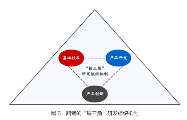 ：隐形冠军的新质生产力J9国际网站韶音耳机(图8)