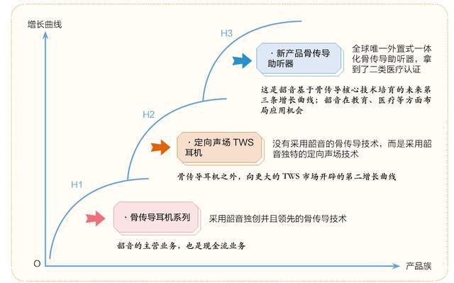 ：隐形冠军的新质生产力J9国际网站韶音耳机(图10)