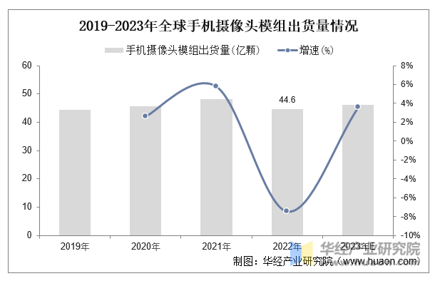 机行业特点、相关介绍及产业链j9平台2025年中国智能手