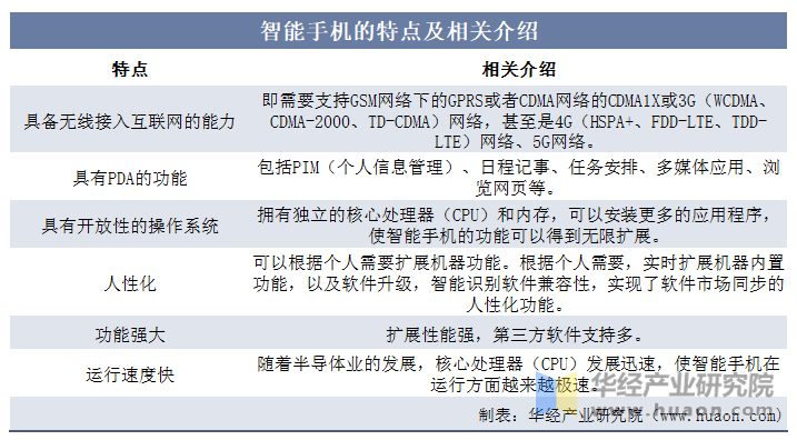 机行业特点、相关介绍及产业链j9平台2025年中国智能手(图3)