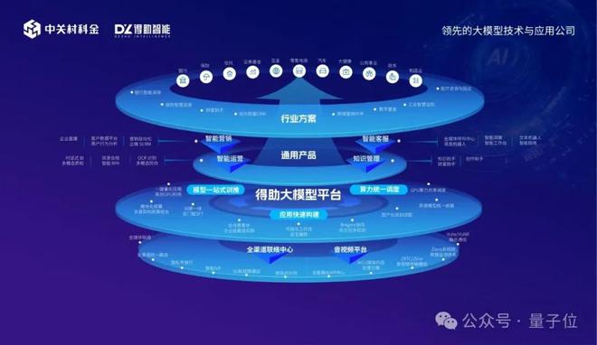 ：服务1600+企业、200+业务场景j9九游会登录扒一扒大模型应用隐形冠军(图3)